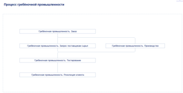 Практика CRM - Бизнес-процессы в Onyma CRM (карта процессов)