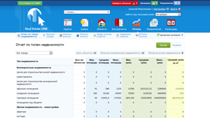 Увеличить Практика CRM - Интерфейс ReCRM (Отчет по типам недвижимости)
