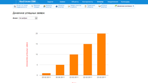 Увеличить Практика CRM - Интерфейс ReCRM (Динамика успешных заявок)