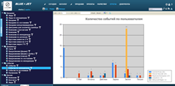 Отчеты в BLUEJET web CRM
