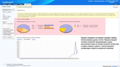 amoCRM. Сводный отчет