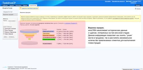 amoCRM. Воронка продаж