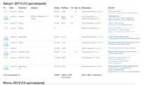 Список договоров в Nova CRM