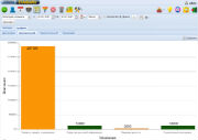 График по сегментам клиентов в CRM 24