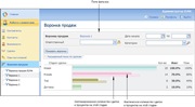 Активная воронка продаж в ELMA CRM+
