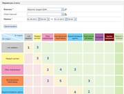 ELMA CRM. Динамика сделок