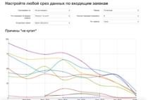 garfic3 в Nova CRM
