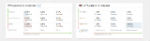Отчет по клиентам в retailCRM