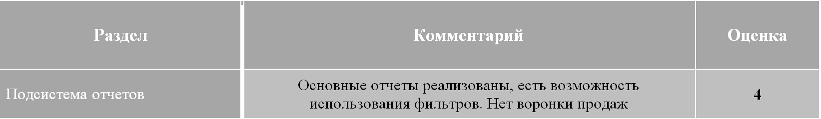 Подсистема отчетов в BLUEJET web CRM