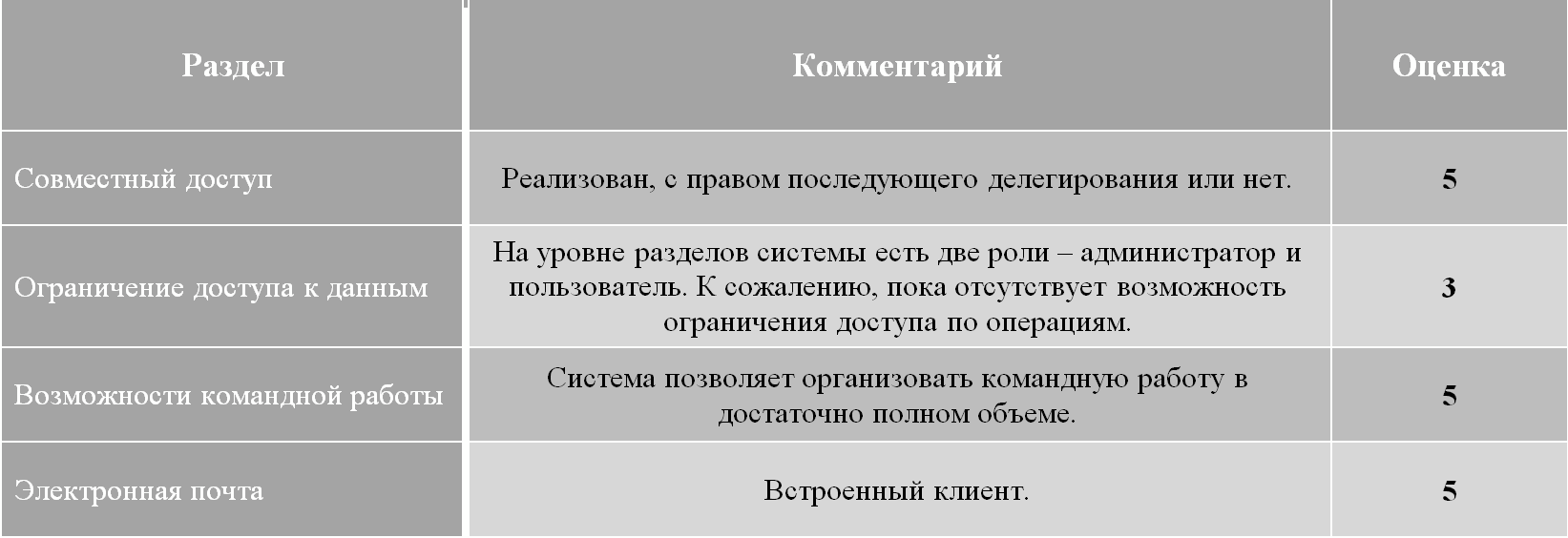 Управление доступом в BLUEJET web CRM