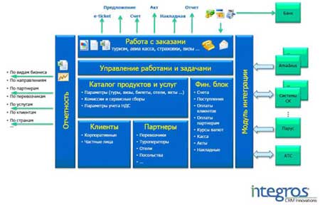АТАС - логическая схема
