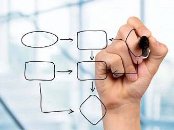Процессный подход к работе с клиентами: тестируем CRM-модуль ELMA
